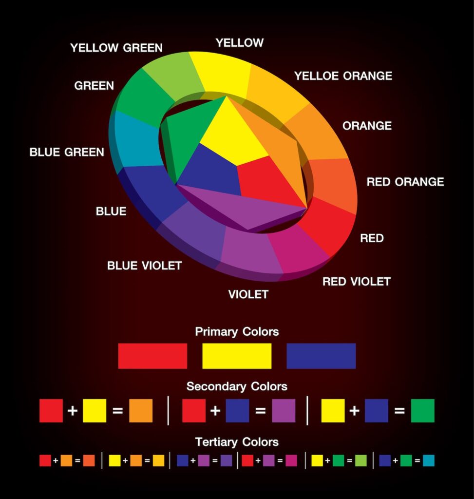 rola kolorów na stronie internetowej koło kolorów na czarnym tle